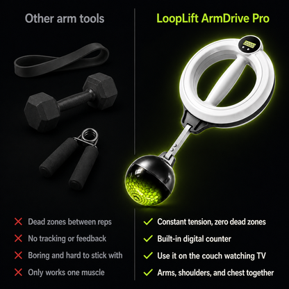 looplift
